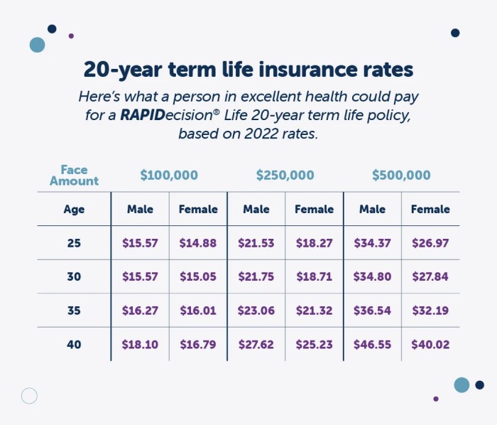Most affordable life insurance policy