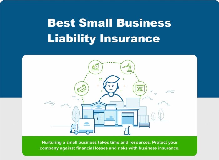 Best general liability insurance for small business