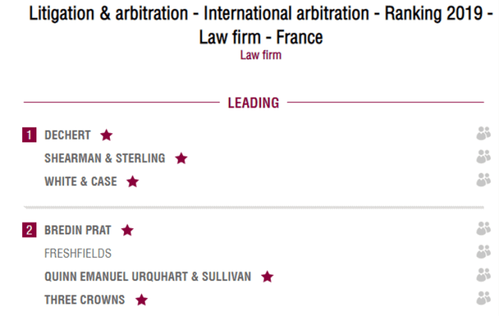 Best international arbitration law firms