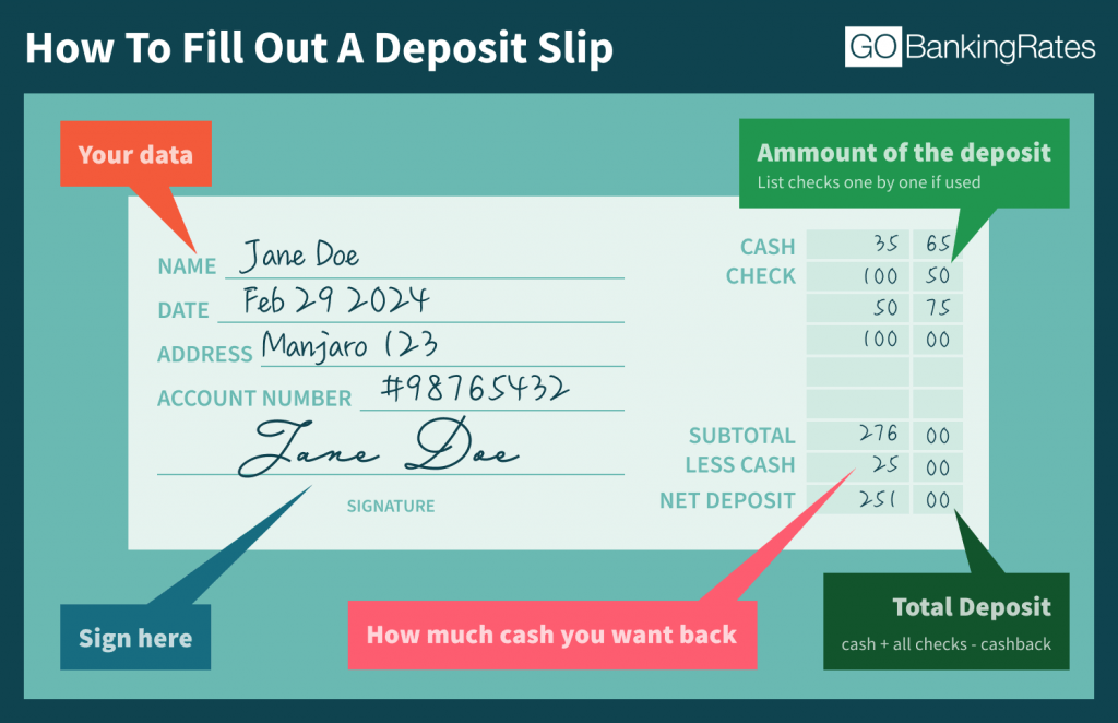 Ways to get money into your checking account