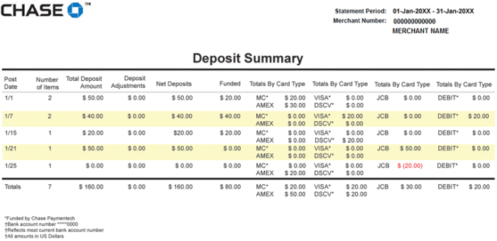 Deposit