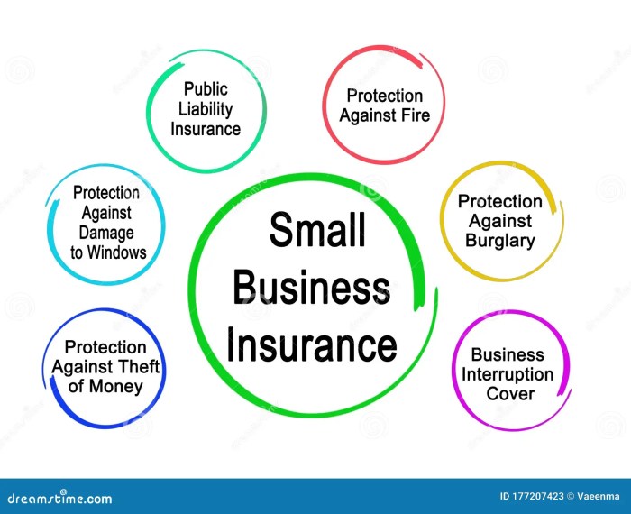 Top rated small business insurance