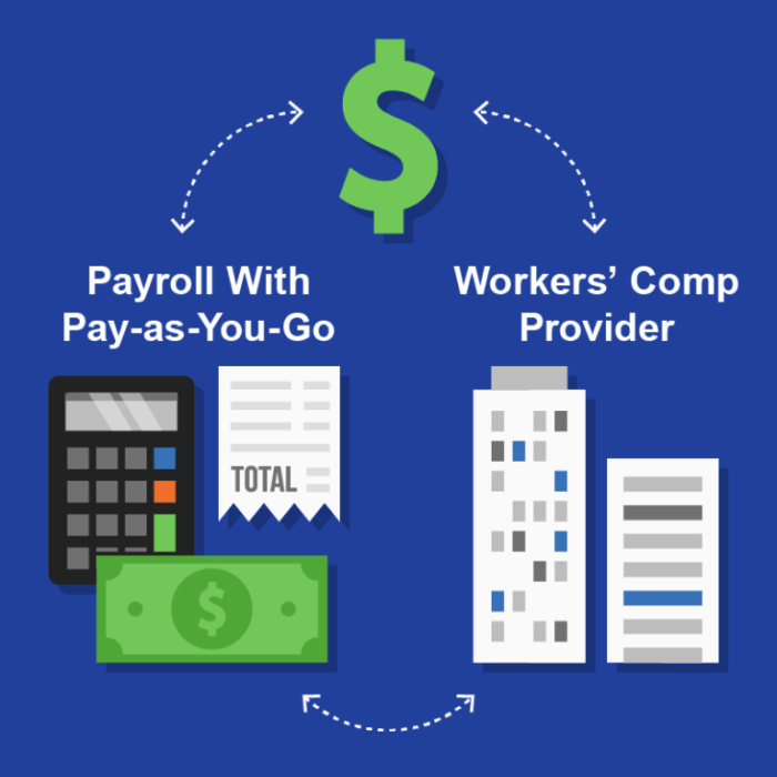 Small Business Workers’ Compensation Insurance: Comprehensive Coverage for Your Workforce