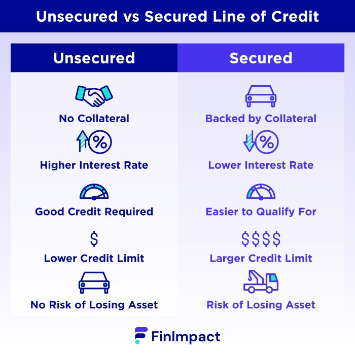 Unsecured business line of credit