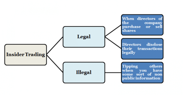 Insider trading laws