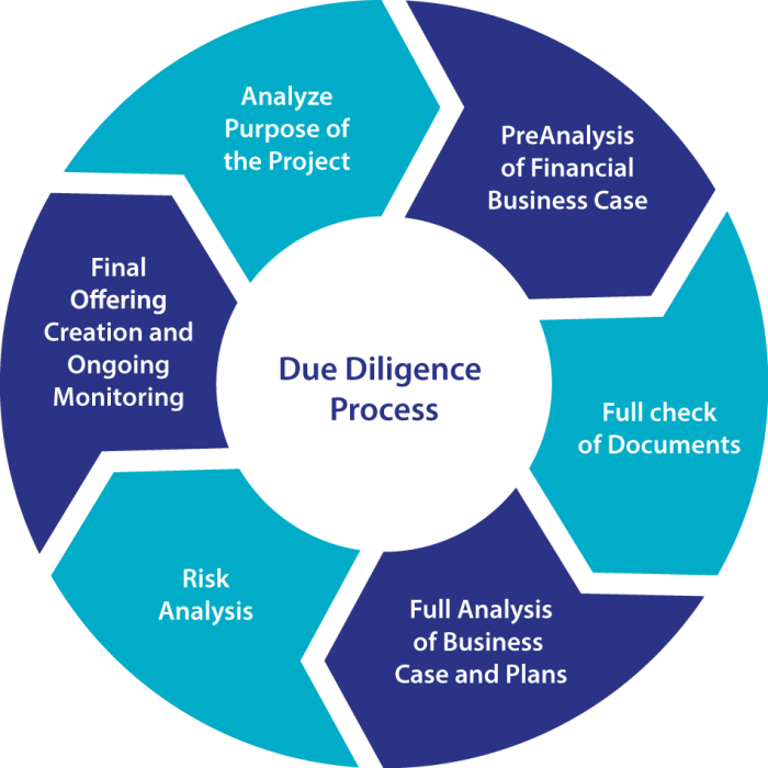 Due diligence
